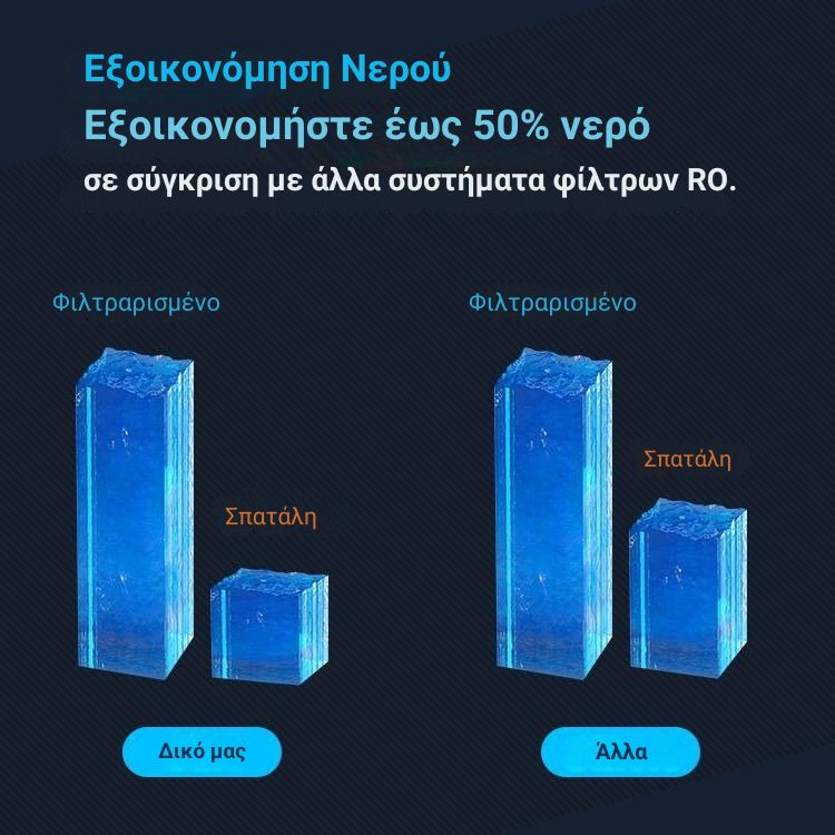 Έξυπνο (Smart) Σύστημα αντίστροφης όσμωσης χωρίς δεξαμενή Ultra Boost - Waterstar - WST-190A - Image 3